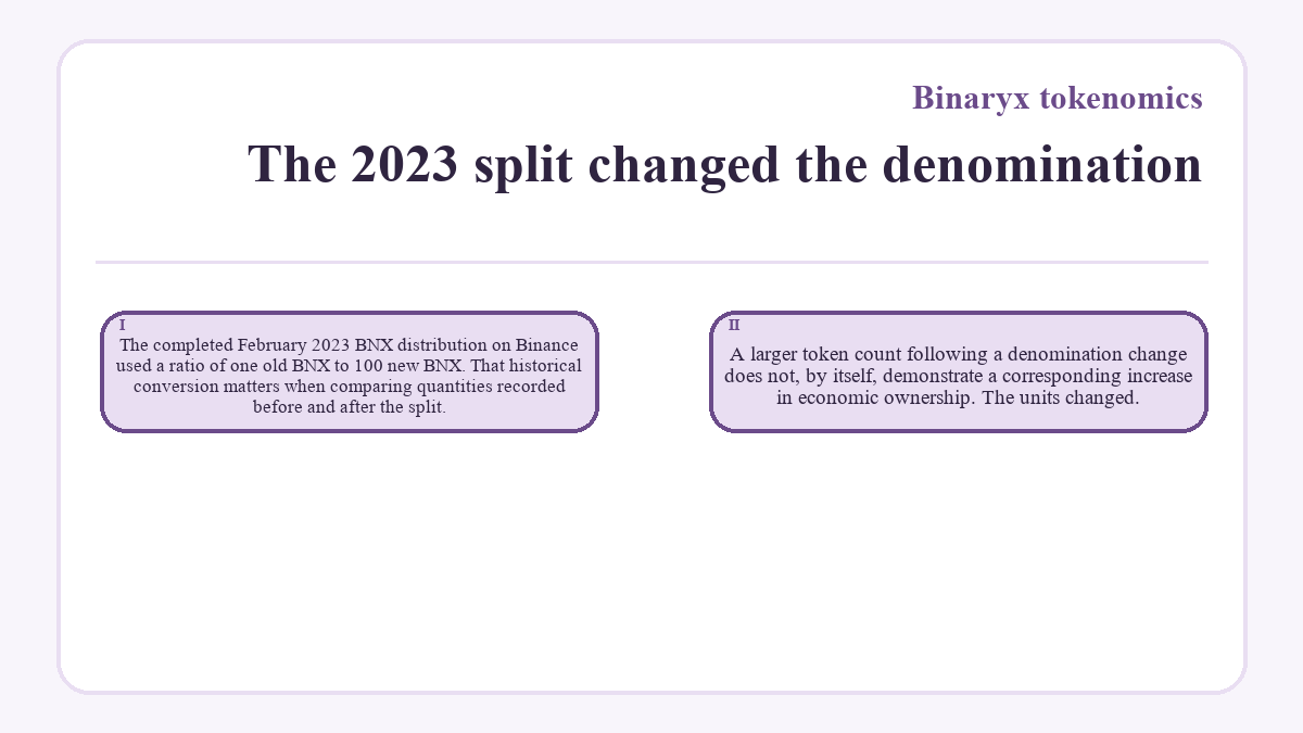 The 2023 split changed the denomination: The completed February 2023 BNX distribution on Binance used a ratio of one old BNX to 100 new BNX. That historical conversion matters when comparing quantities recorded before and after the split.; A larger token count following a denomination change does not, by itself, demonstrate a corresponding increase in economic ownership. The units changed.